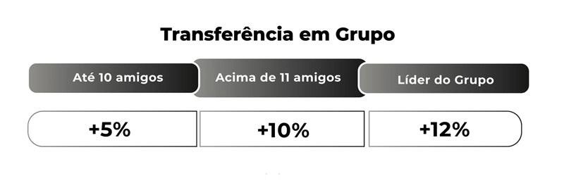 transferencia em grupo